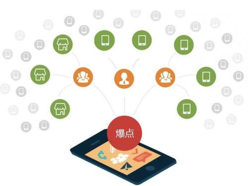 平和为什么越来越多的企业通过软文营销来引流